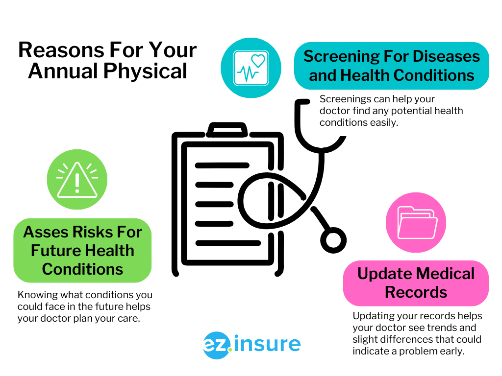 Why Annual Physicals Are So Important Ez Insure