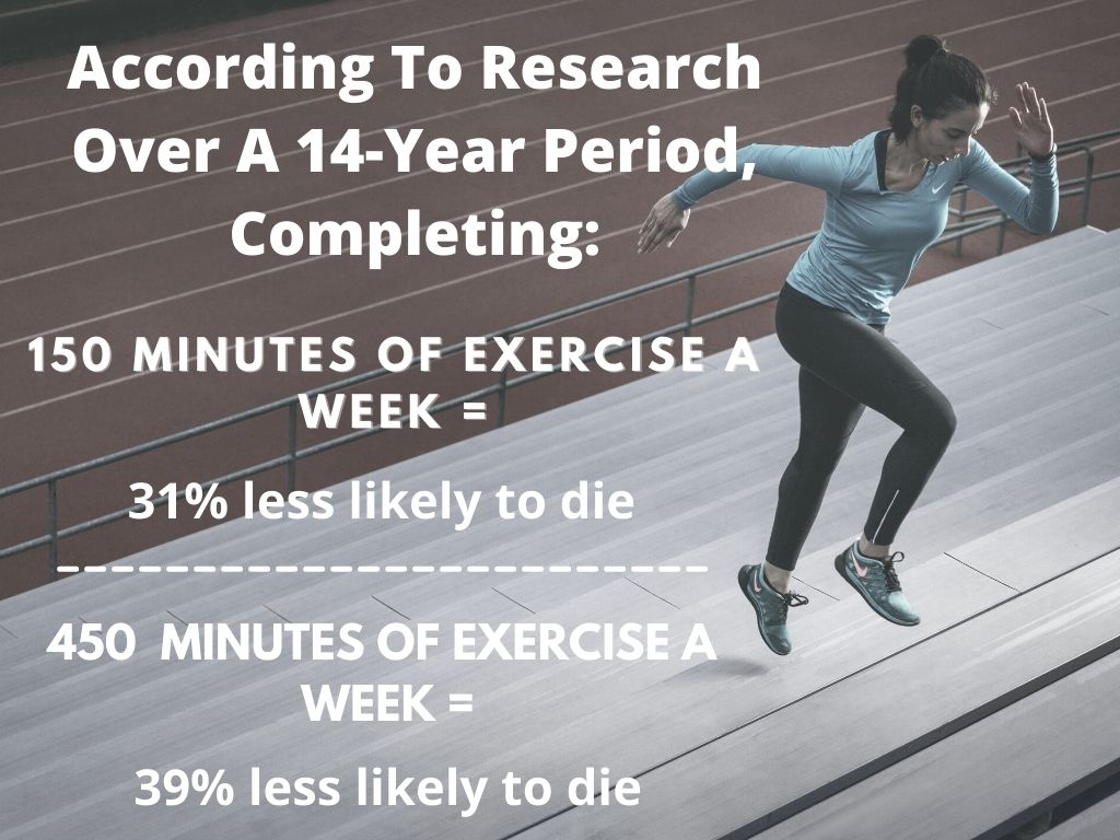 Are You Working Out Too Hard? Not Hard Enough? Finding Out What’s Right ...