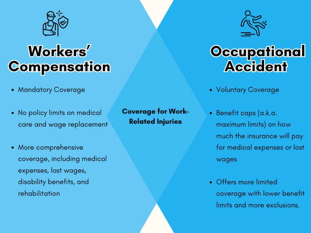 Comparison chart of workers' compensation vs. occupational accident insurance.