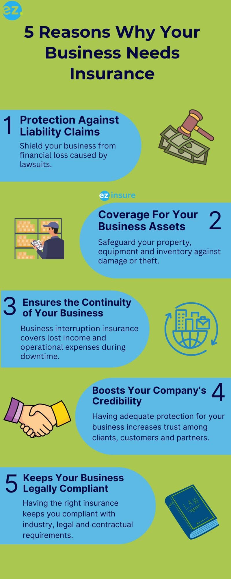 infographic explaining the 5 reasons why businesses need insurance along with images.