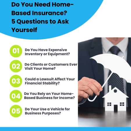 Infographic titled 'Do You Need Home-Based Insurance? 5 Questions to Ask Yourself' with five key questions listed.